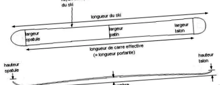 centiméterrel megemelkedett