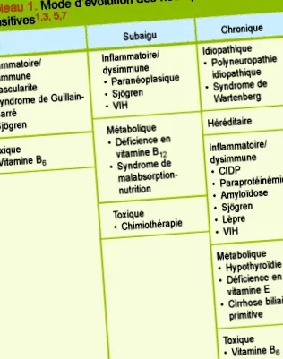 neuropatii swiss