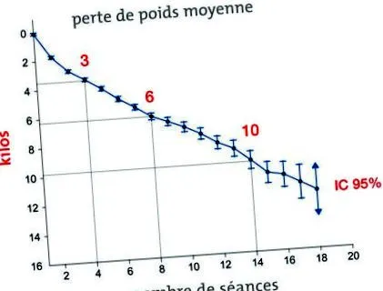 fogyás luxopuncture
