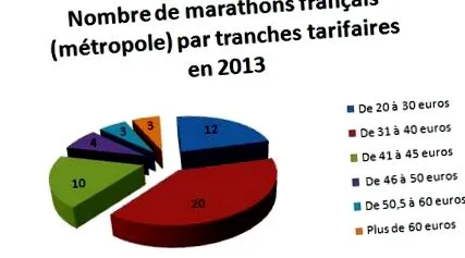 lepape-info