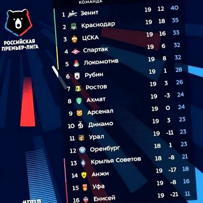 росії