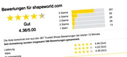 shape