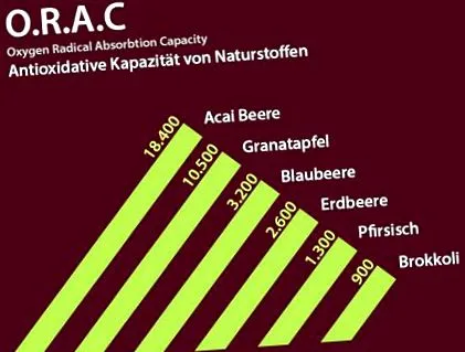 acai