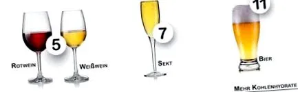 dietă