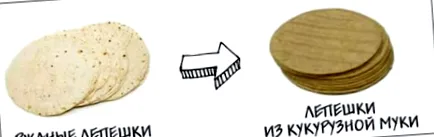 alimente
