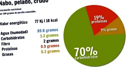 fehérrépa