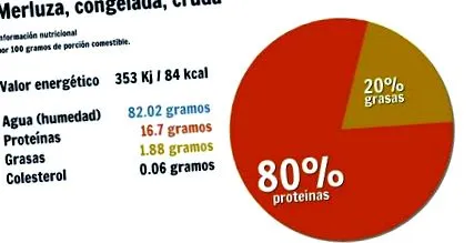 сурова