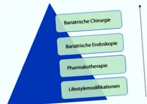 bariatric