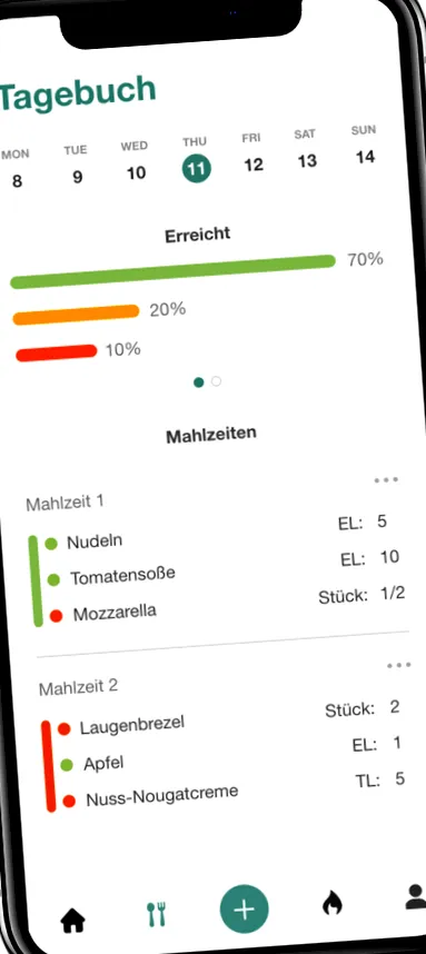 évben
