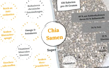chia