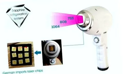 laser