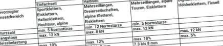 kötelekről hegymászó