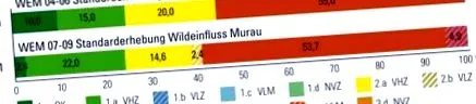 порід дерев