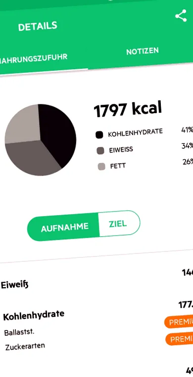 lisasbuntewelt élelmiszer
