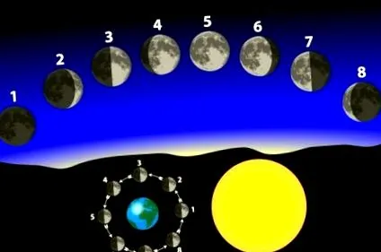 lunar