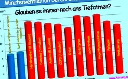 légzési mintázat
