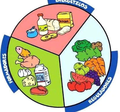 плавання продуктів харчування