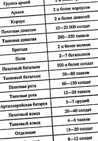 никогаш
