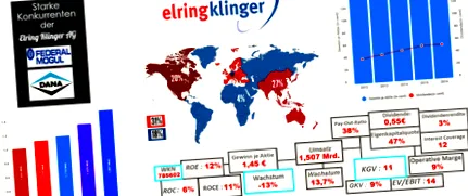 elring