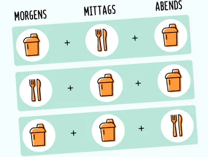 diet