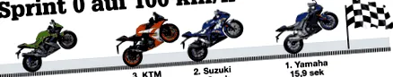 test ninja