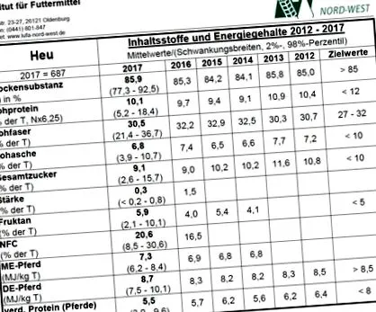 pentru