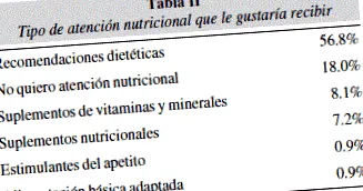 дієти