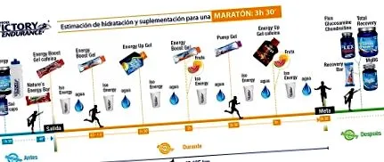 високим глікемічним високим глікемічним