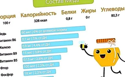 rășină
