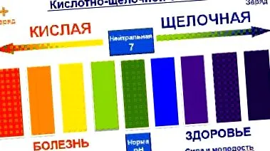 sănătății