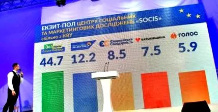 timoșenko alegerile prezidențiale