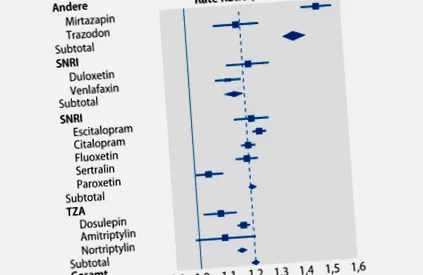 antidepresszánsokról