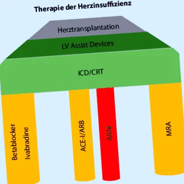 gyógyszerterápia
