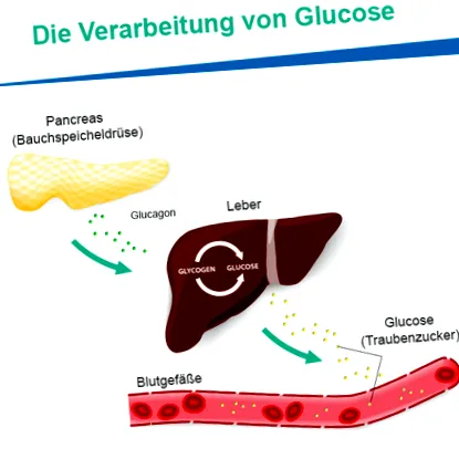 слабејте