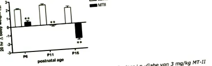 mt-ii