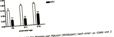 mt-ii