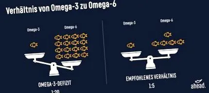 омега-3