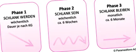 cele