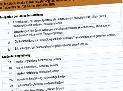 plazmaferezis immunadszorpció
