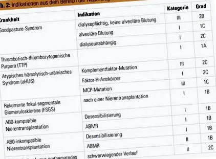 immunadszorpció immunadszorpció