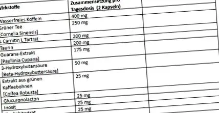 használja kiegészítést