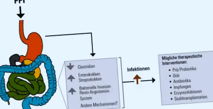 пациенти