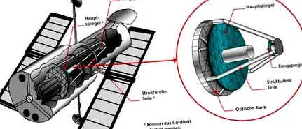 astronomice