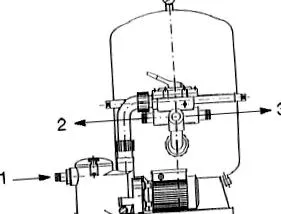 rendszer