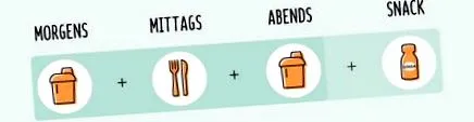 slăbește plan