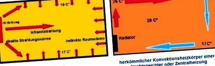 infračervených vykurujte