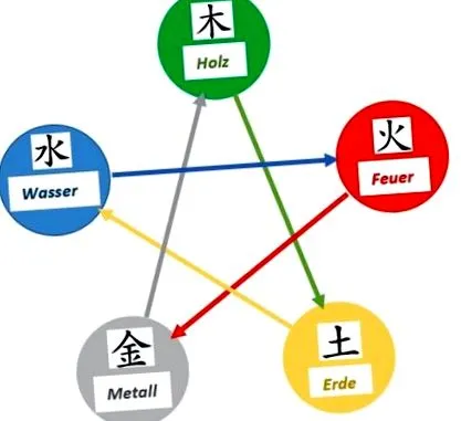 chineză medicină