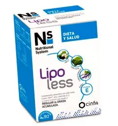 lipolless