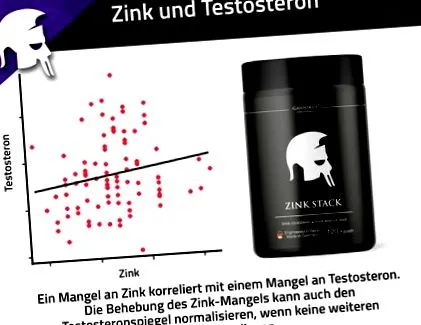 tesztoszteronszint