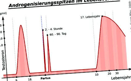 fiatal egészséges